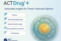 ACTDrug Service Introduction