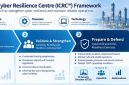 ICRC framework to strengthen cyber resilience and maintain reliable operations