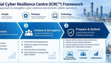 ICRC framework to strengthen cyber resilience and maintain reliable operations